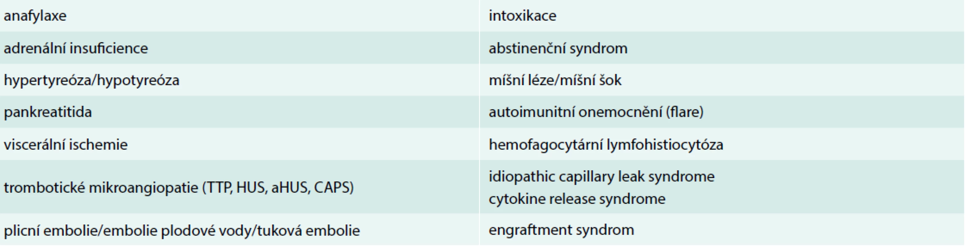 Přehled vybraných stavů a onemocnění imitujících sepsi/septický šok