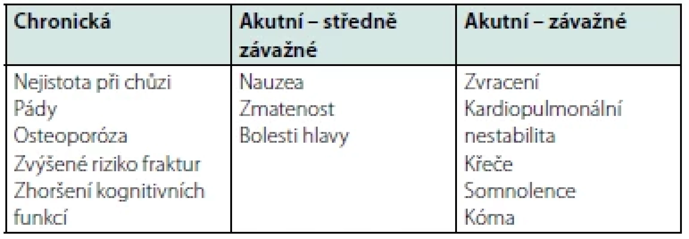 Příznaky hyponatremie