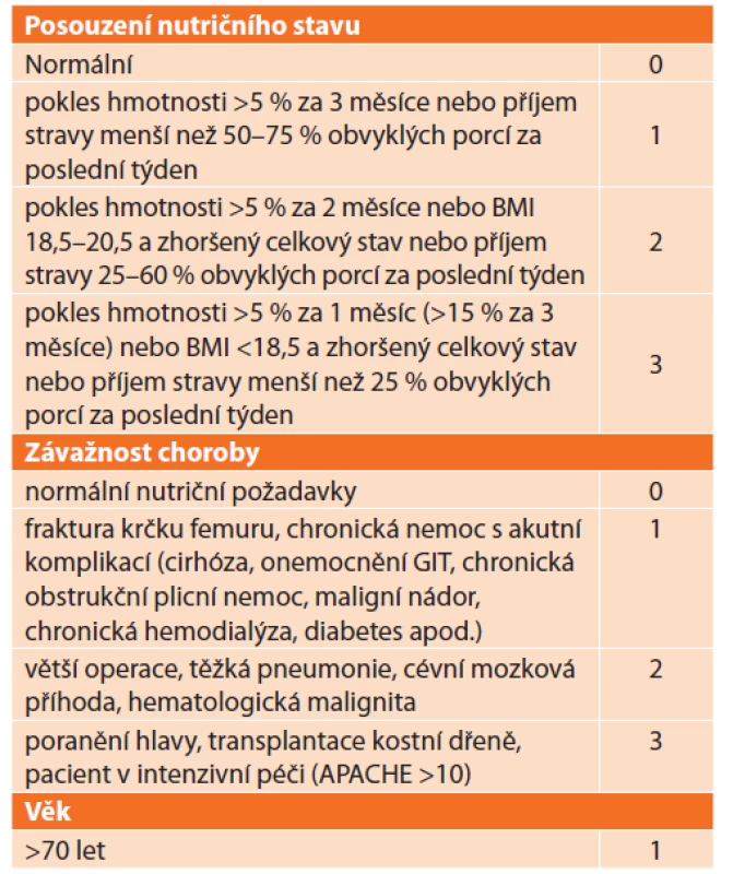 Hlavní část dotazníku Nutritional Risk Screening 2002<br>
Tab. 3: Main part of Nutritional Risk Screening 2002