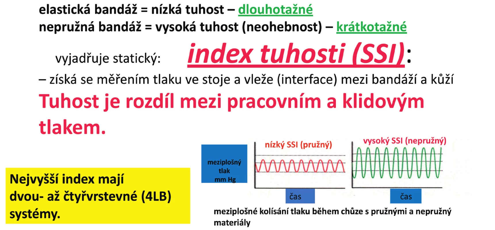 Rozdíly mezi nepružnými a pružnými materiály obvazů a index tuhosti SSI