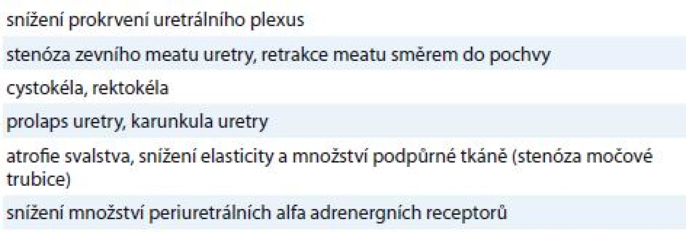 Možné projevy deficitu estrogenů v oblasti vývodného močového systému.