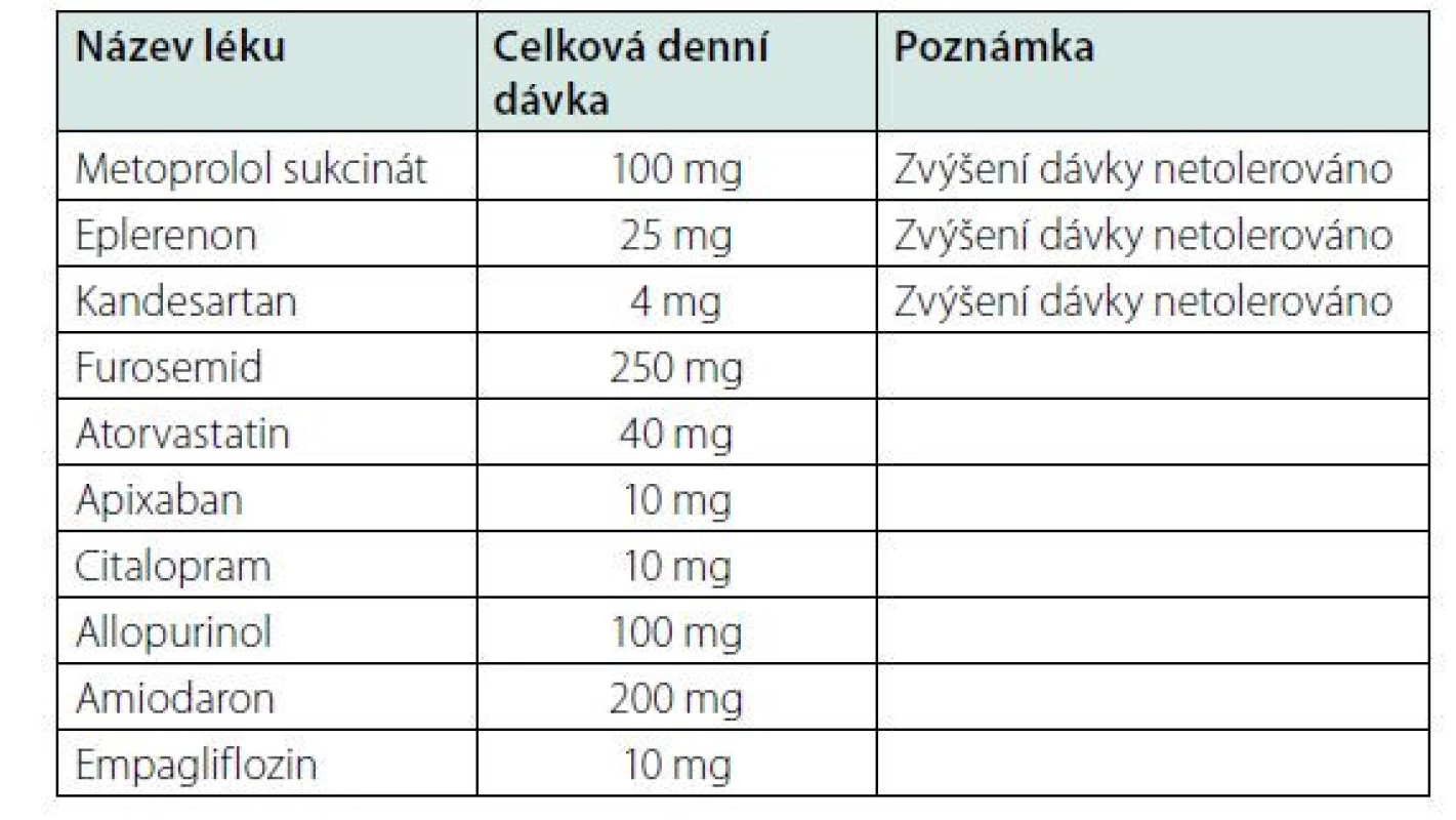 Přehled farmakoterapie pacienta s HFrEF