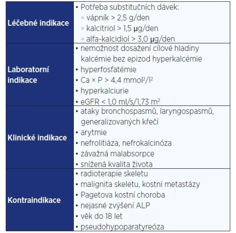 Indikační kritéria a kontraindikace zavedení
rekombinantního parathormonu