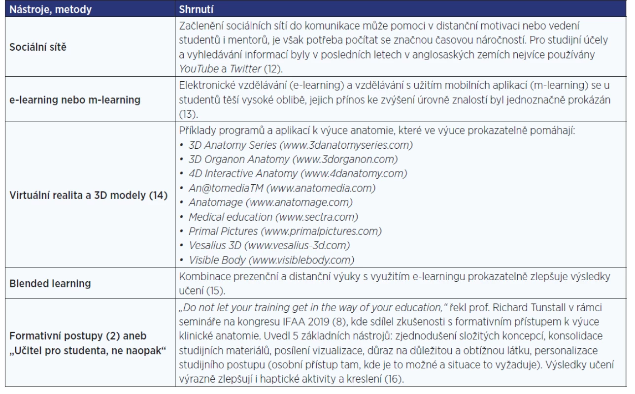 Nástroje a metody ve výuce anatomie, přehled aktuálních trendů