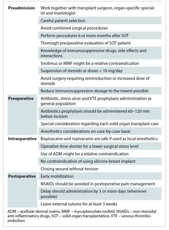 Proposed management protocol for breast plastic surgery in solid organ
transplantation patients.