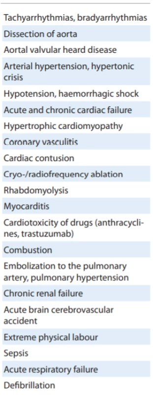 Events accompanied with
elevation of cardiac troponins [6].