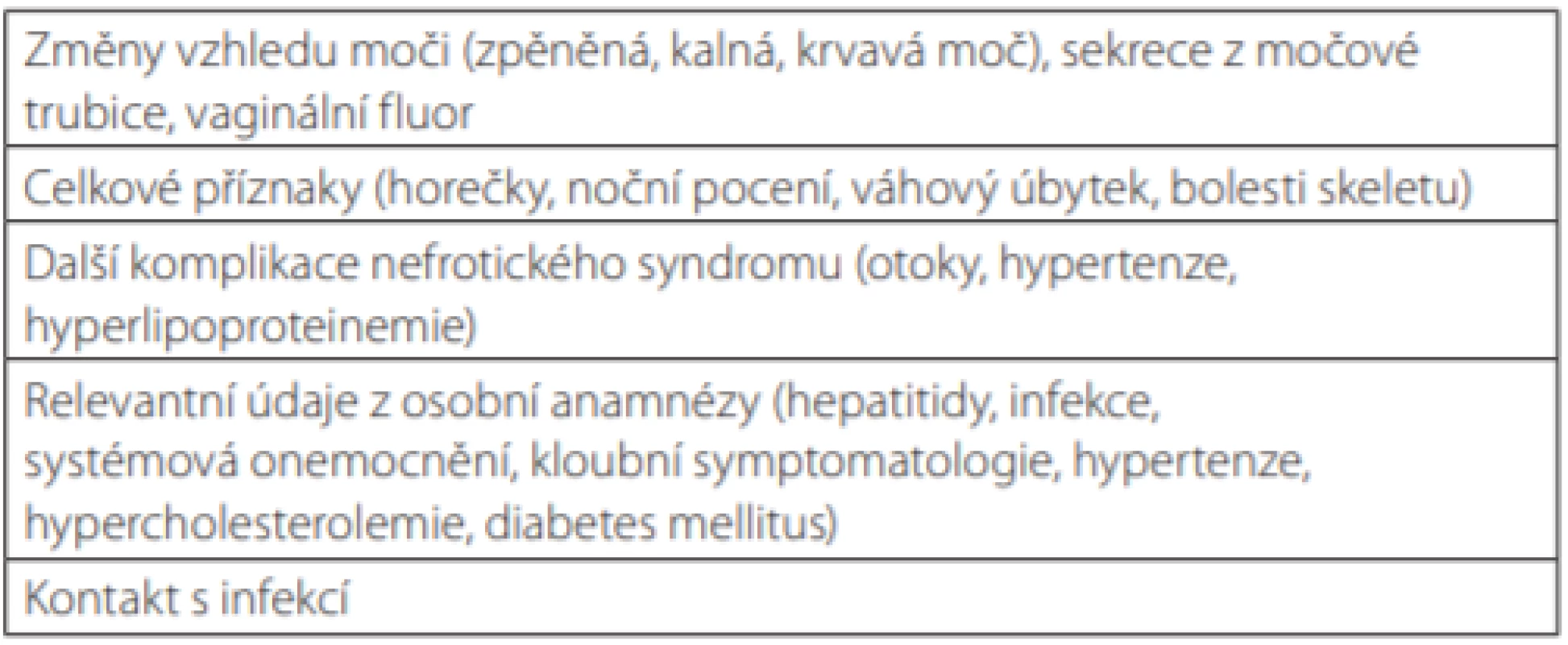 Anamnestické údaje a další nálezy nutné ke zhodnocení močového nálezu