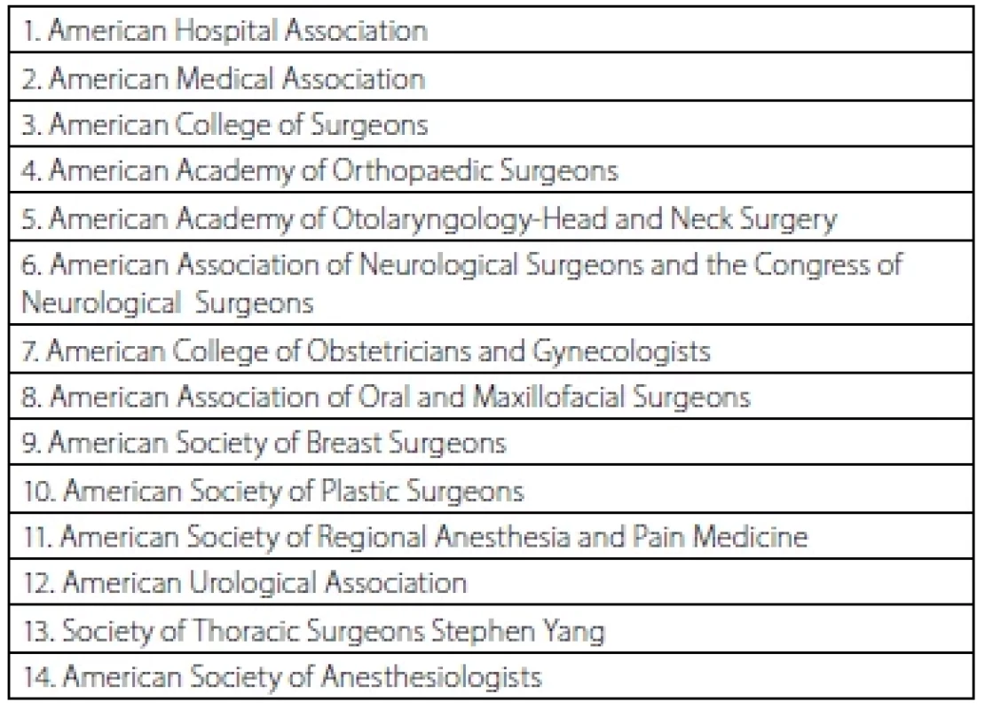 Seznam odborných společností účastnících se summitu a finalizace
doporučení Pain Management Best Practices [3]