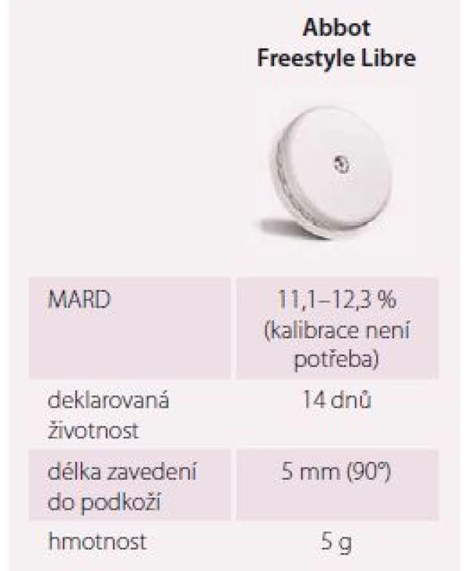 Senzor pro okamžitou monitoraci
glykemie.