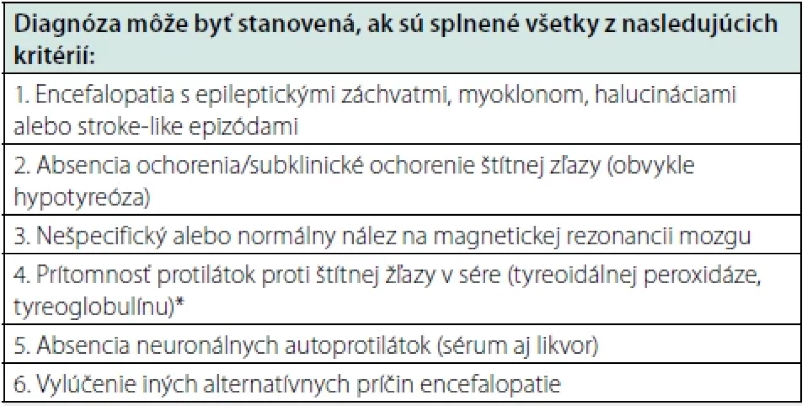 Diagnostické kritéria Hashimotovej encefalopatie (15)
