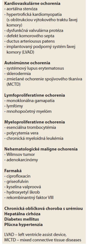 Príčiny sekundárneho
vWS [5,12].<br>
Tab. 1. Causes of secondary
vWS [5,12].