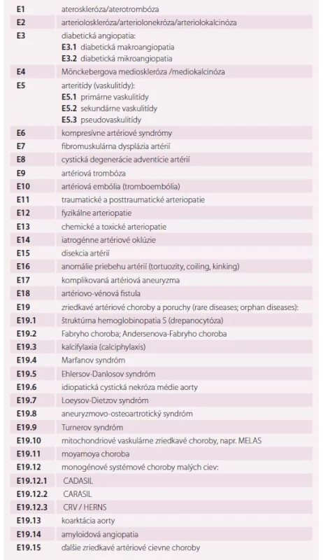 Základné, kauzálne cievne artériové choroby (morbus fundamentalis, elementaris,
causalis) organovaskulárnych ischemických chorôb [1,9,11,14].