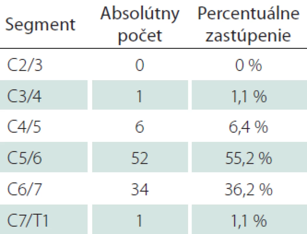 Zastúpenie ošetrených pohybových
segmentov v štúdii.