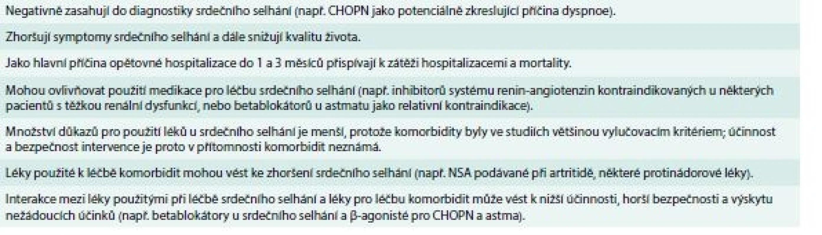 Význam komorbidit u pacientů se srdečním selháním