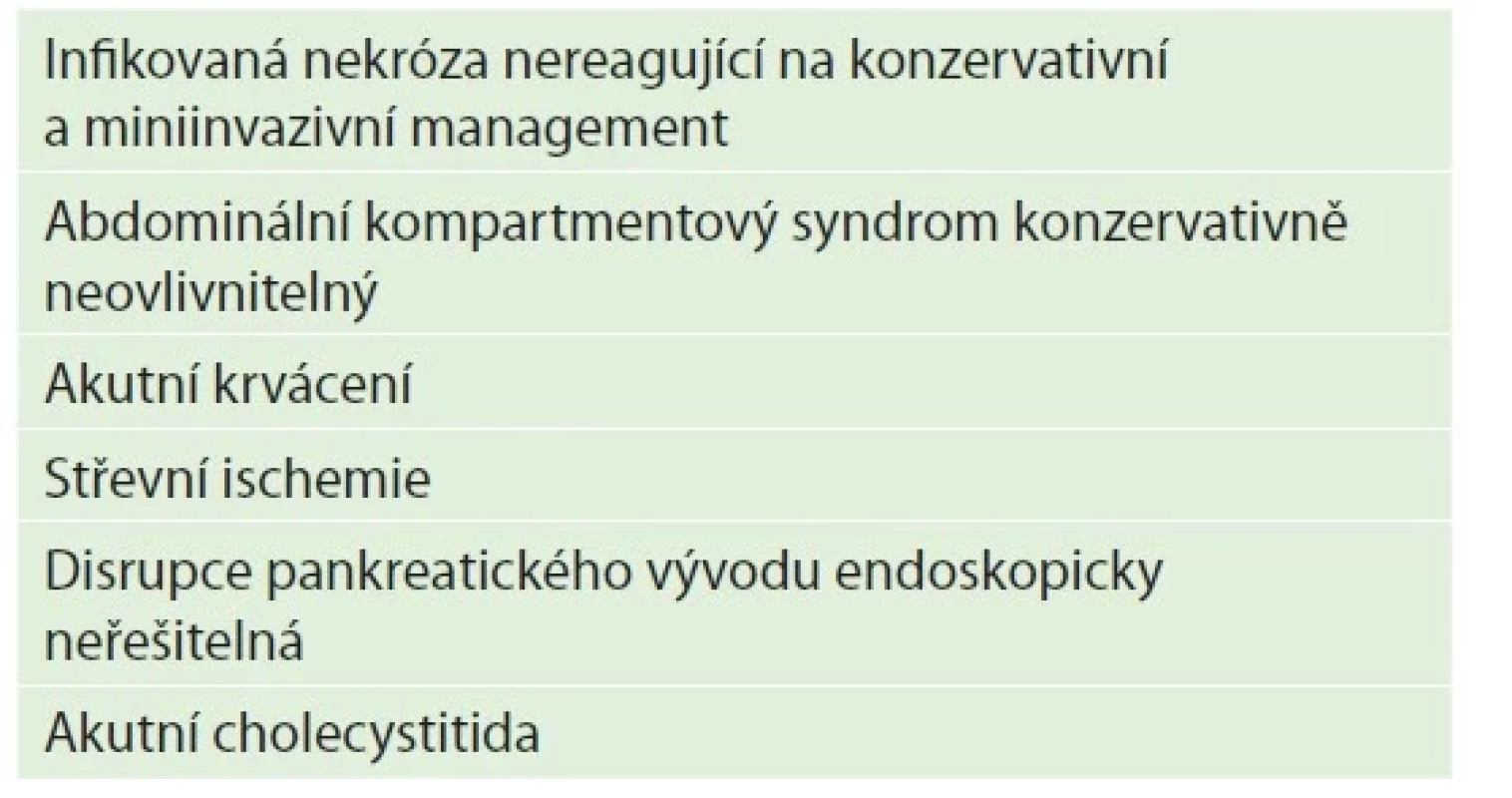 Indikace chirurgické léčby [1]<br>
Tab. 4: Indications for surgical treatment [1]