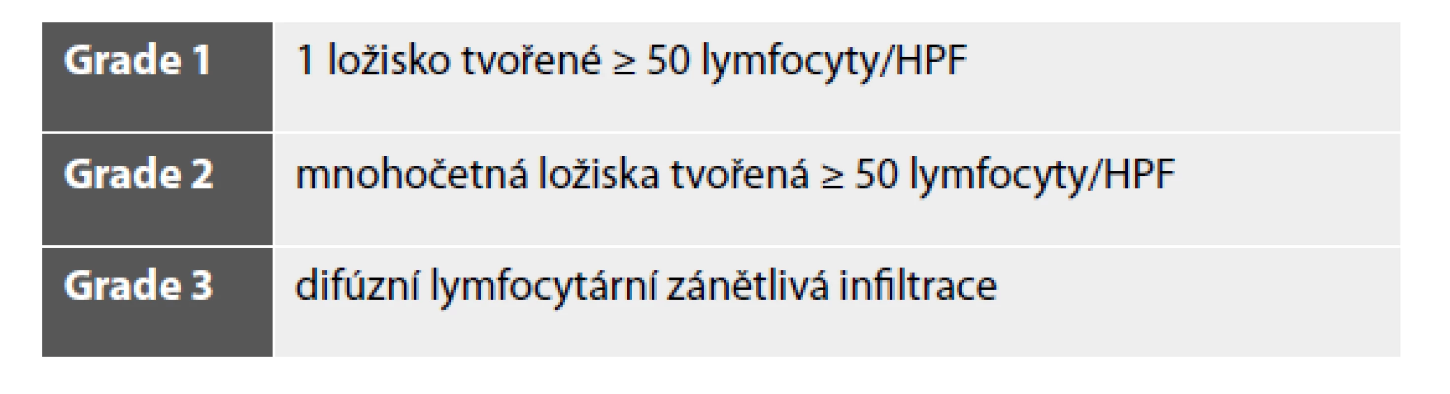 Chronická deciduitida – doporučená klasifikace.