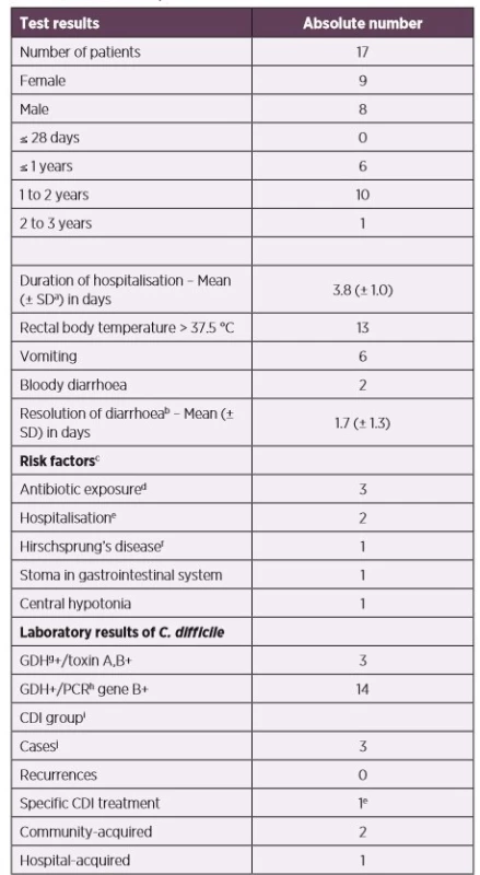 The group of symptomatic children with positive toxigenic
C. difficile in stool samples
