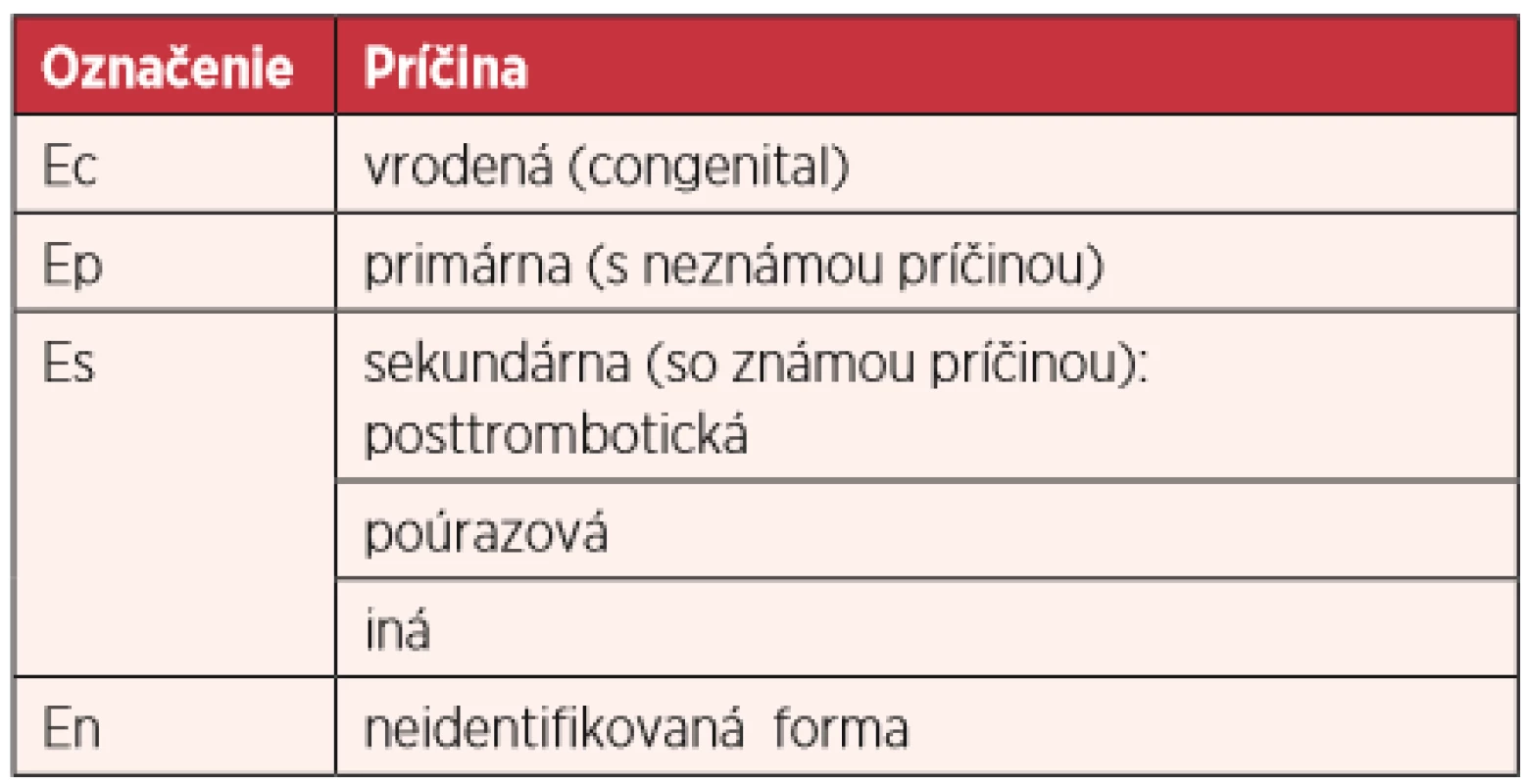Střední hodnoty krevního tlaku (mm Hg) 