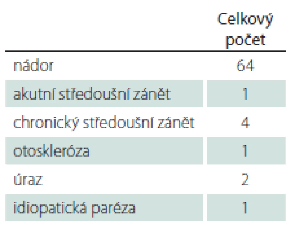 Etiologie paréz lícního nervu.