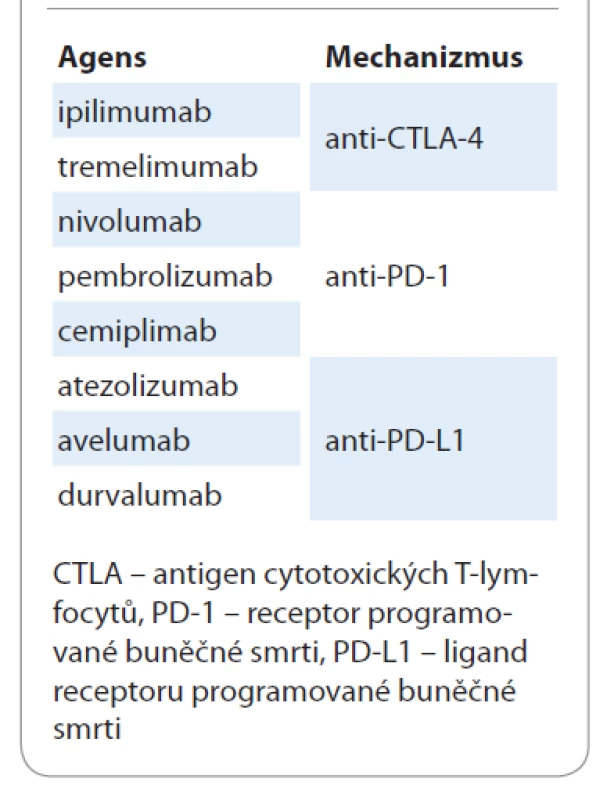 Současné armamentarium
checkpoint inhibitorů pro léčbu nemalobuněčného
karcinomu plic.