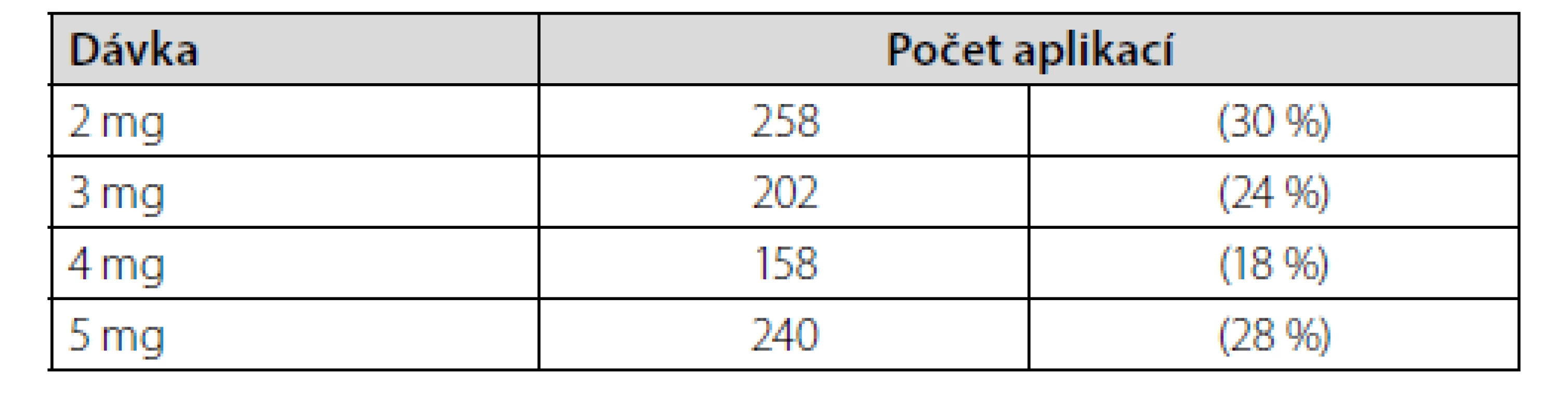 Aplikovaná jednorázová dávka intratékálního midazolamu