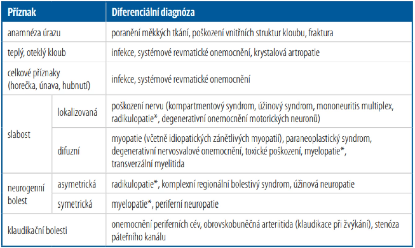  „Červené praporky“ signalizující indikaci k urgentnímu vyšetření a léčbě