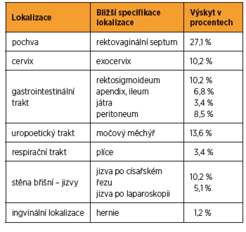 Biberogluovo-Behrmanovo skóre