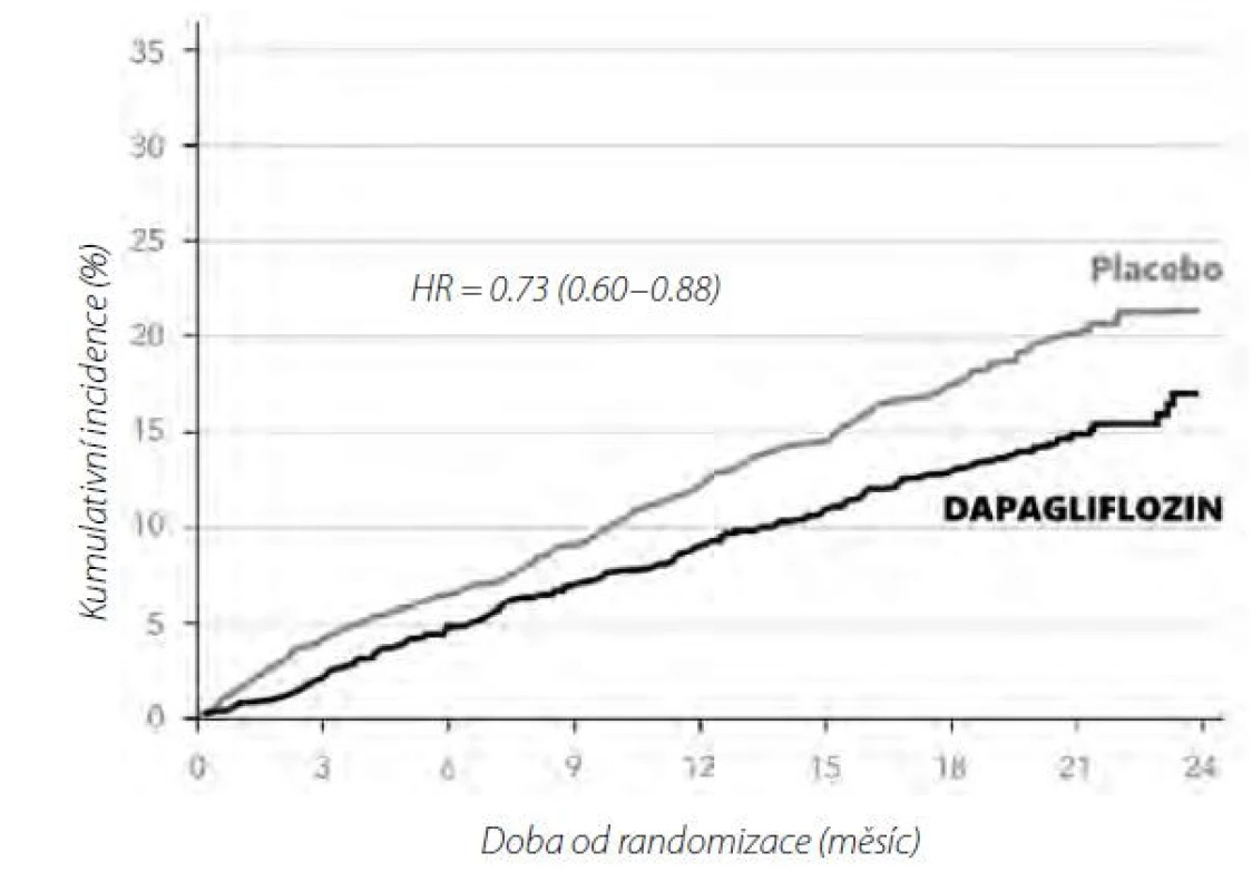 Pacienti bez diabetes mellitus 2. typu