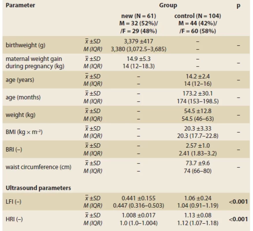 Characteristics of newborns group and the group of healthy paediatric probands. <br> 
Tab. 1. Charakteristika skupiny novorodencov a skupiny zdravých detských probandov.