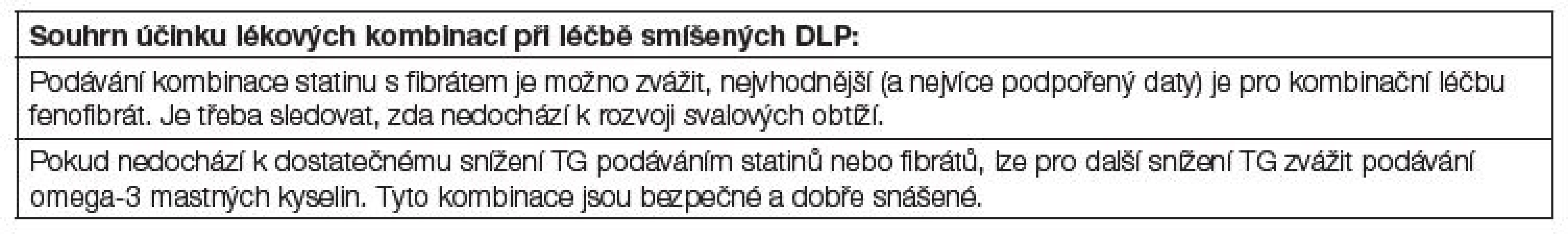 Souhrn účinku lékových kombinací při léčbě smíšených dyslipidemií