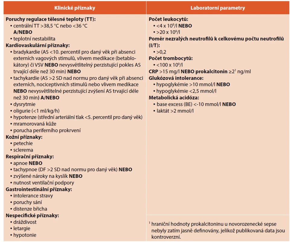 Klinické a laboratorní parametry neonatální sepse – European Medicines Agency (EMA).