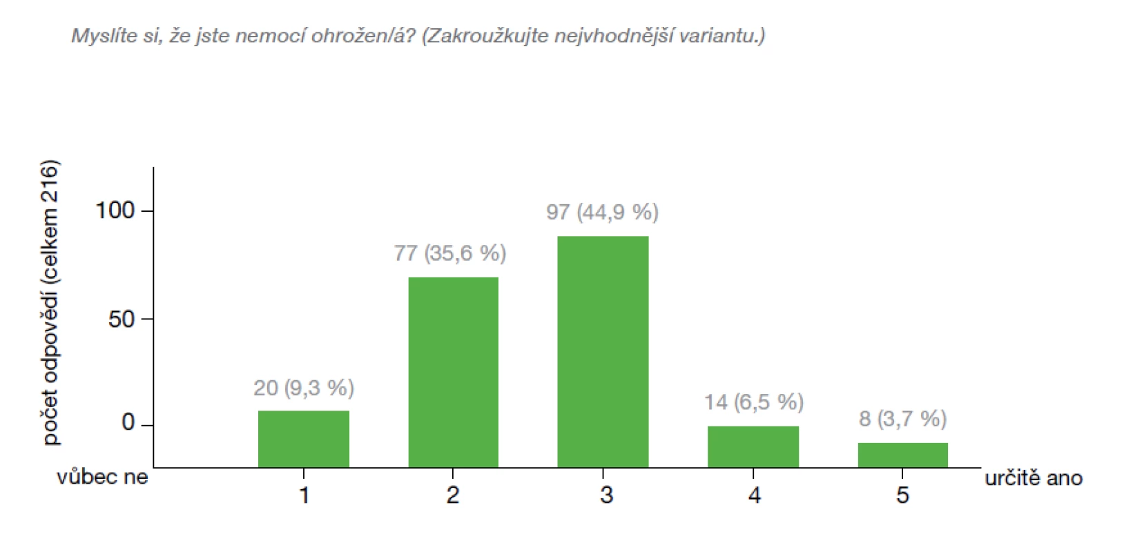 Povědomí české veřejnosti o rizicích CMP