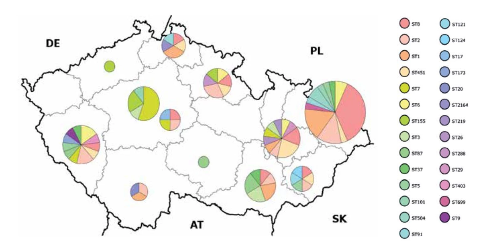 Geografická distribuce kmenů L. monocytogenes podle krajů ČR v letech 2016–2020 a jejich zařazení do sekvenačních typů<br>
Figure 1. Geographical distribution of L. monocytogenes strains by administrative region in 2016–2020 and assignment to sequence
type