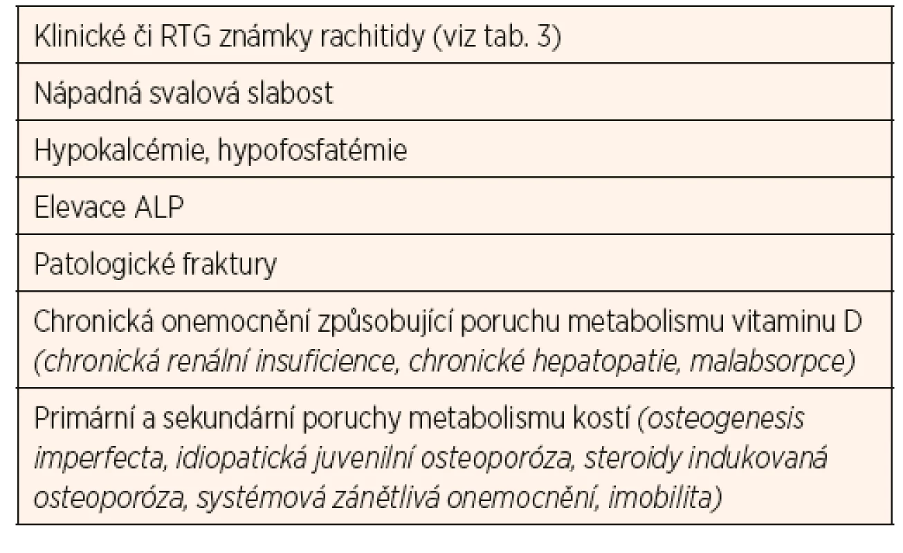 Indikace vyšetřování koncentrace metabolitů vitamínu D
v séru u dětí (dle Shaw 2013).