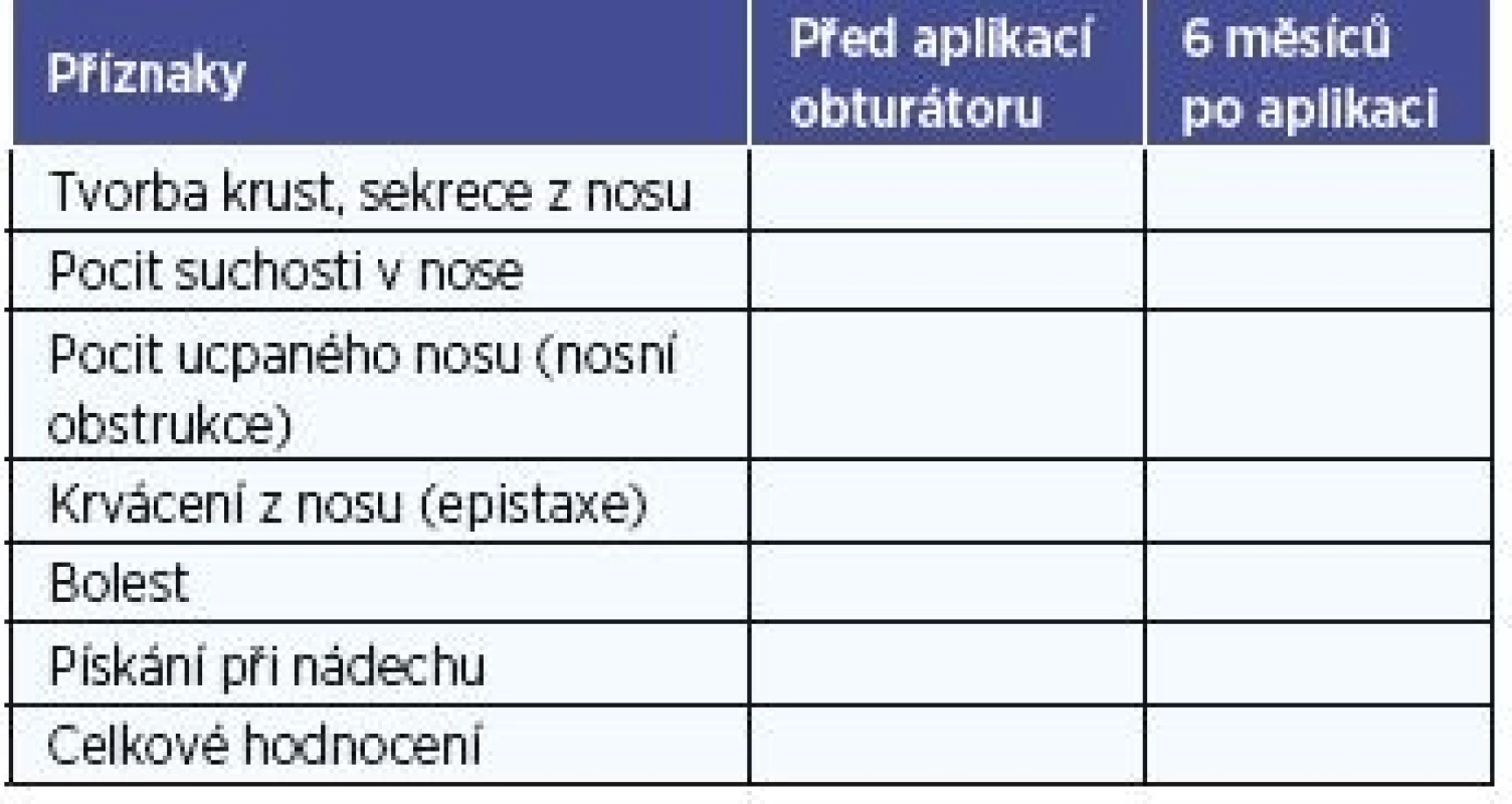 Hodnocení potíží pomocí vizuální analogové škály.