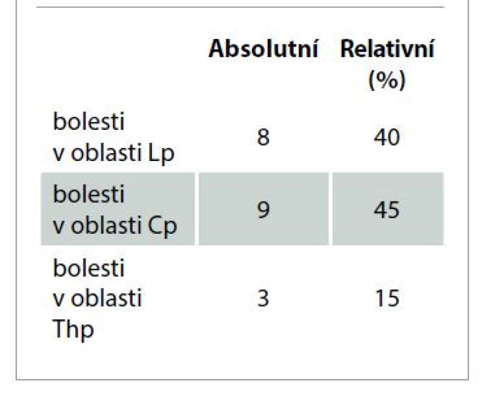 Četnost diagnóz u skupiny B.<br>
Tab. 5. Frequency of diagnoses in
group B.