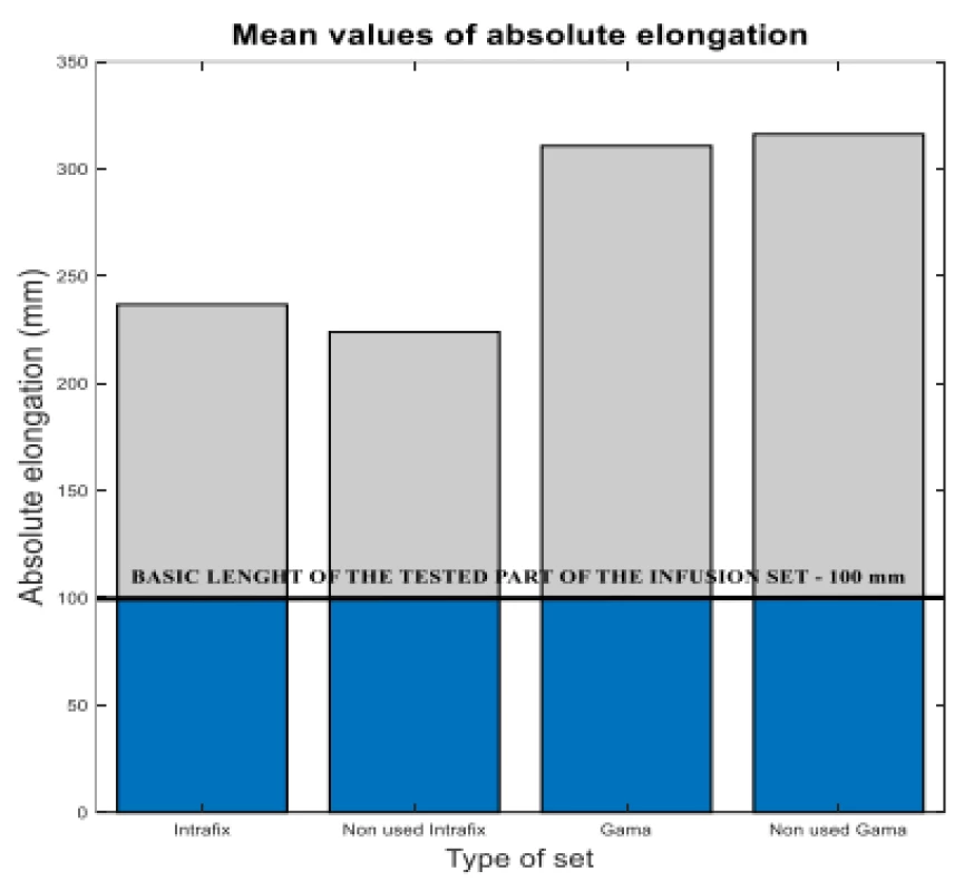 The measured flow values compared to reference
50 ml/h.
