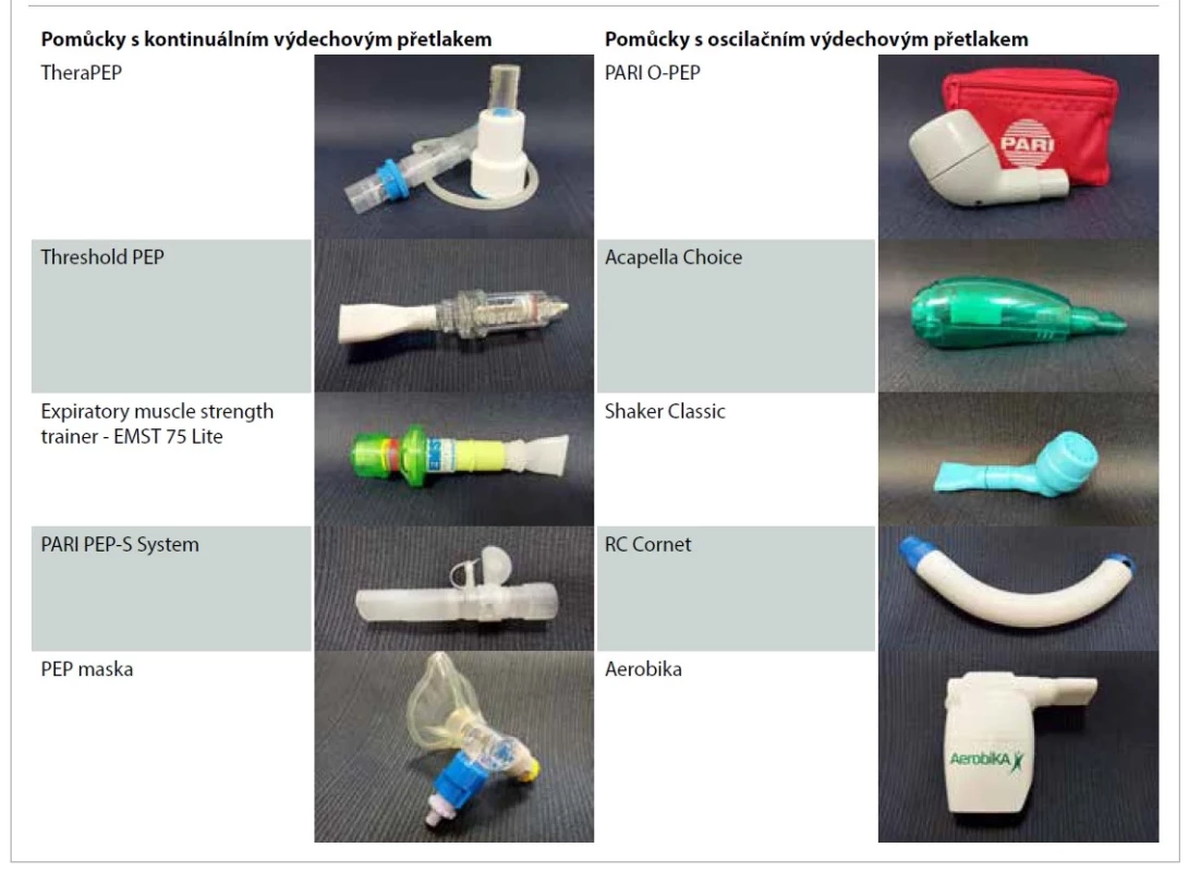 Pomůcky s kontinuálním a oscilačním výdechovým přetlakem.<br>
Tab. 1. Devices with continuous and oscillating positive expiratory pressure.