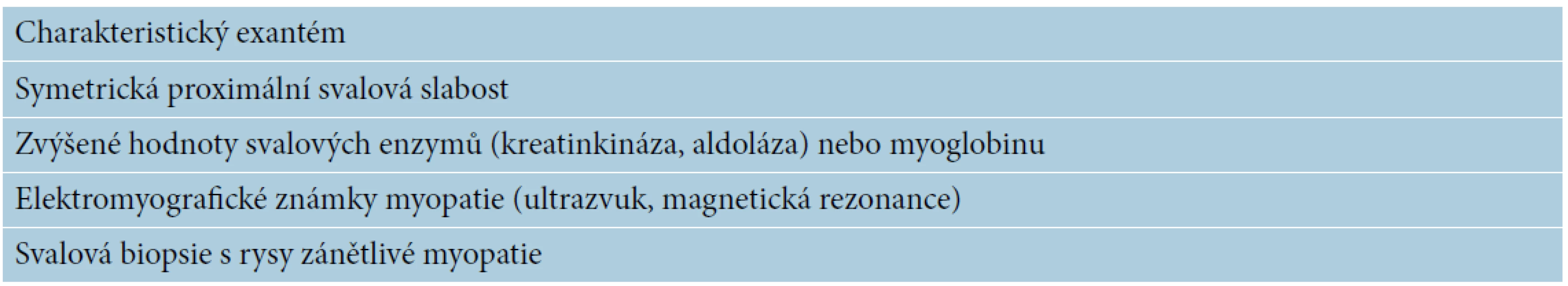 Diagnostická kritéria pro juvenilní dermatomyozitidu*