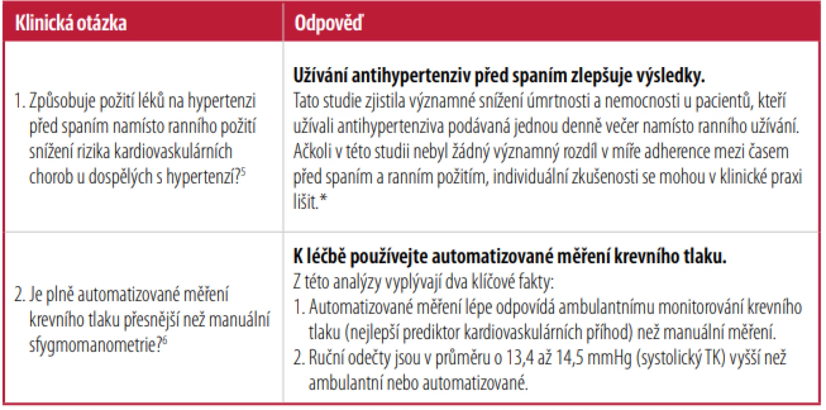 – Hypertenze [Informace z citací 5 a 6]