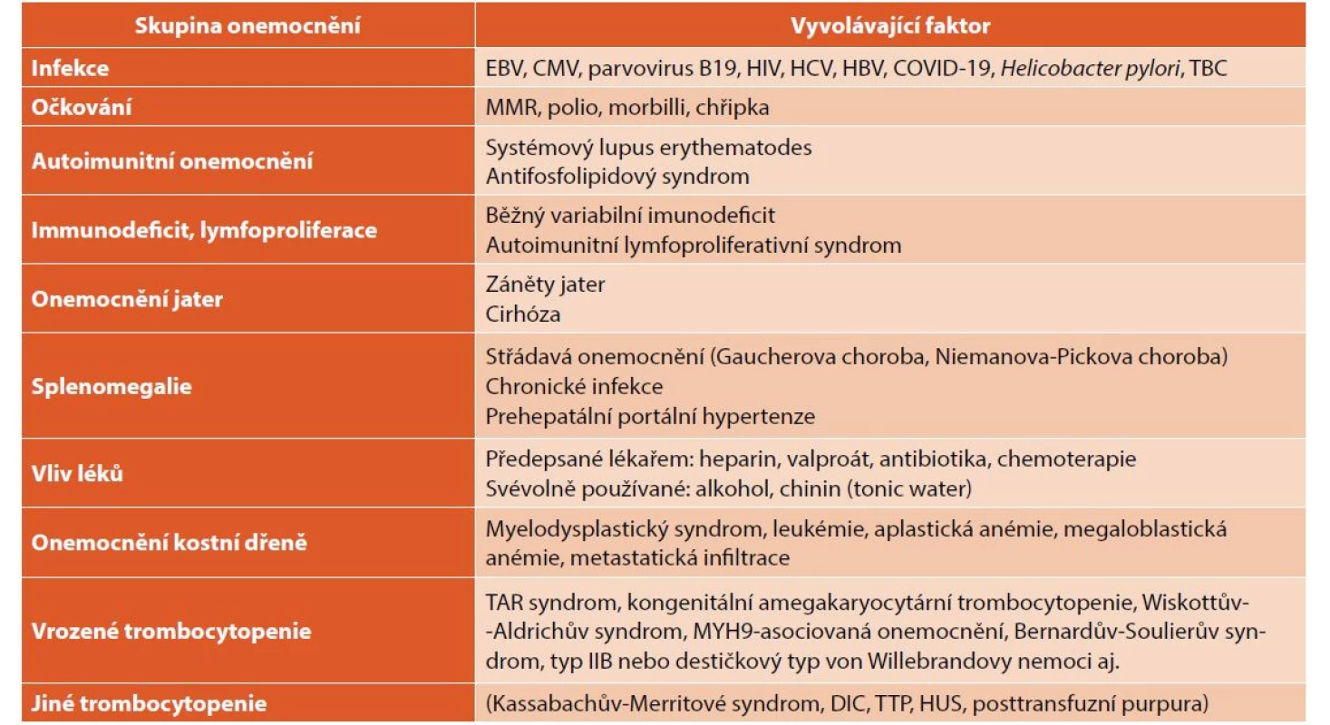 Diferenciální diagnóza trombocytopenií u dětí.