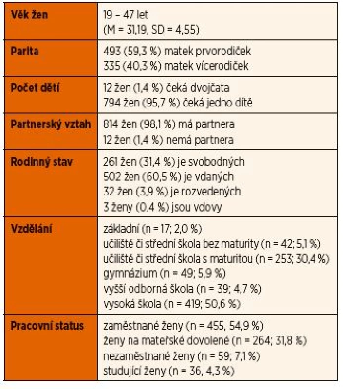 Popis vzorku.