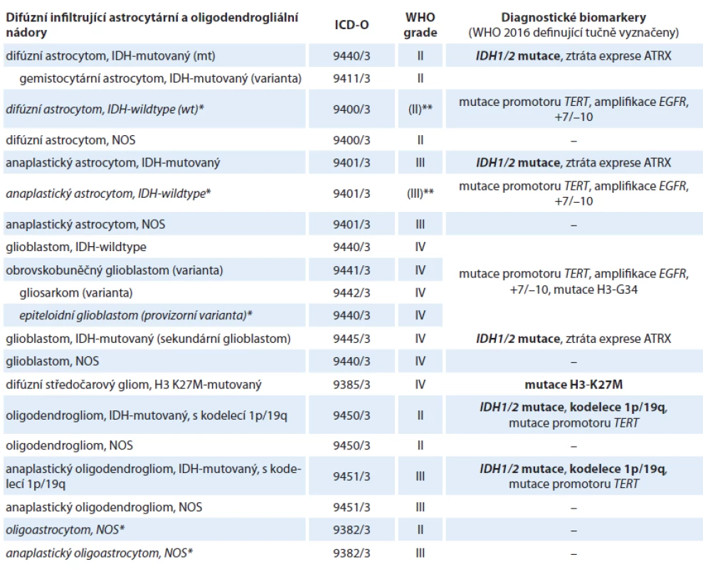 WHO 2016 klasifi kace difúzních gliomů vč. recentních doporučení cIMPACT-NOW.