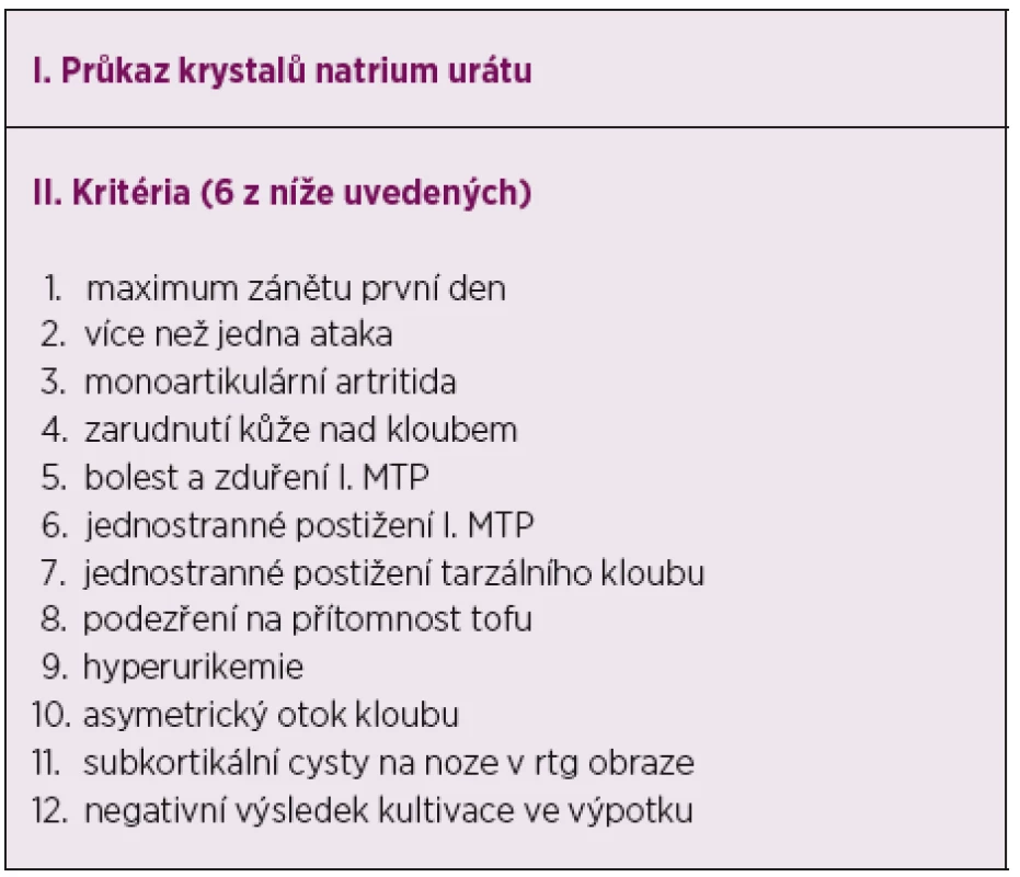 Klasifikační kritéria dnavé artritidy (Wallace et al., 1977)