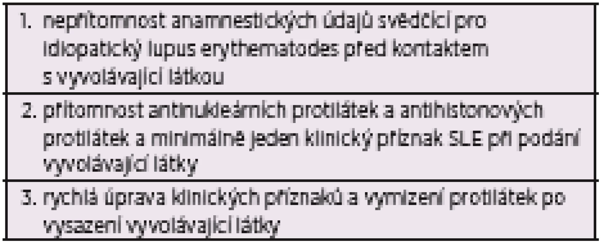 Diagnostická kritéria pro léky indukovaný lupus z roku
1985 (převzato a upraveno dle Dostál C, et al. Systémový lupus
erythematodes. Praha 1997)