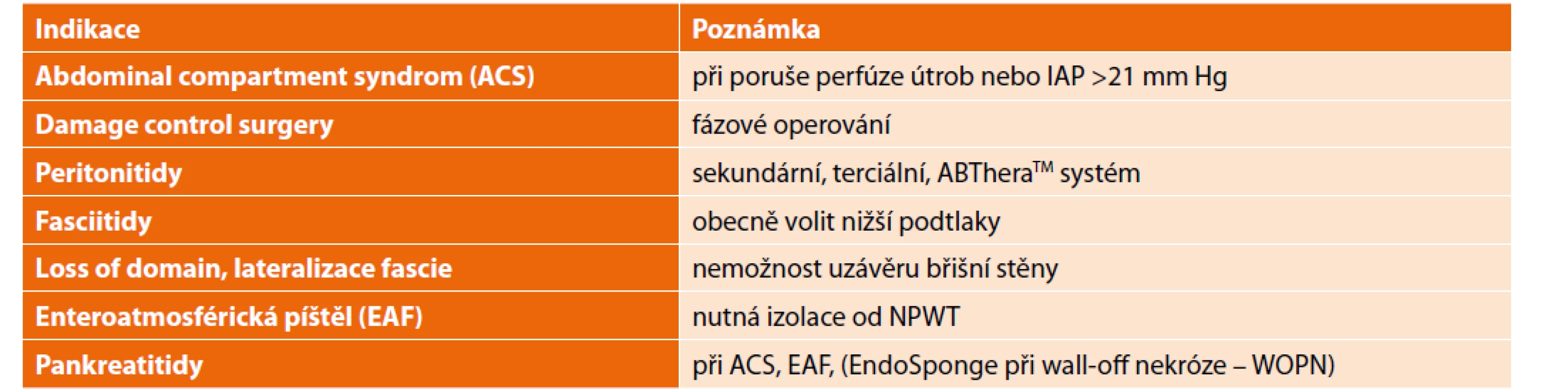 Indikace k založení NPWT (VAC) laparostoma<br>
Tab. 5: Indications for NPWT (VAC) laparostomy