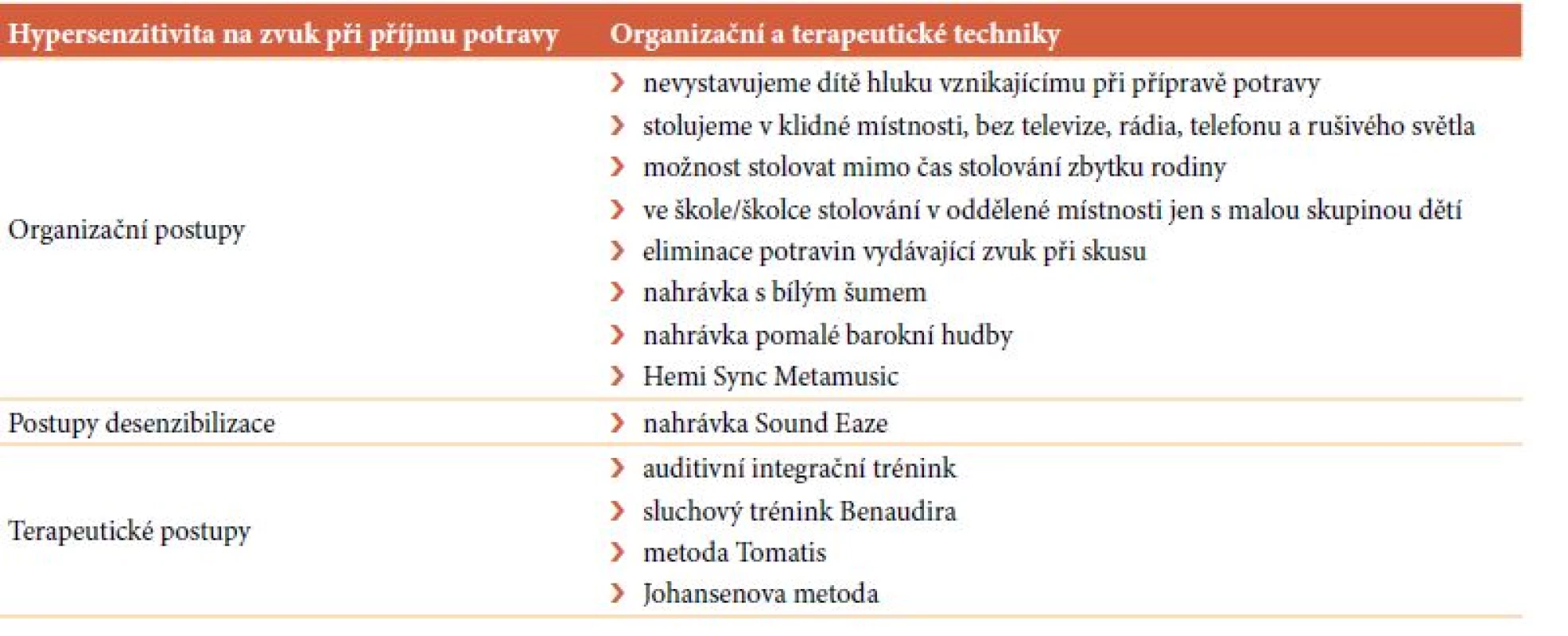Hypersenzitivita na zvuk ovlivňující příjem potravy