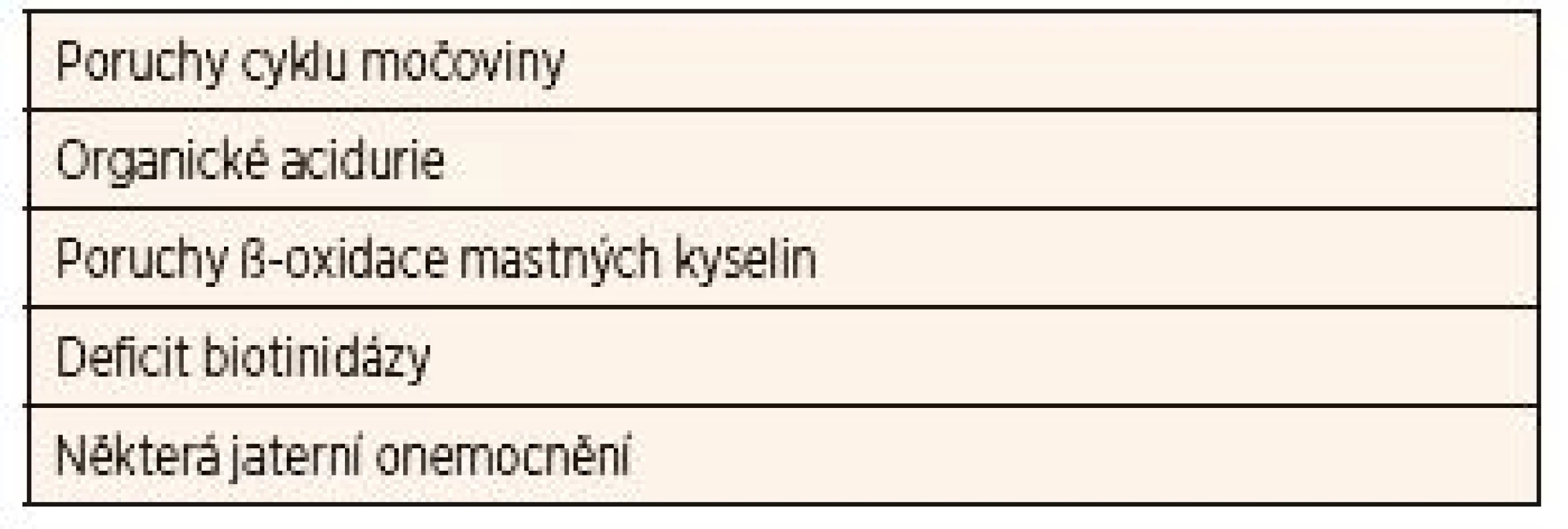Dědičné poruchy metabolismu, které se manifestují
hyperamonémií.