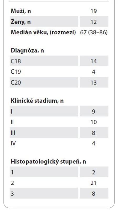 Charakterizace pacientů
s kolorektálním karcinomem.