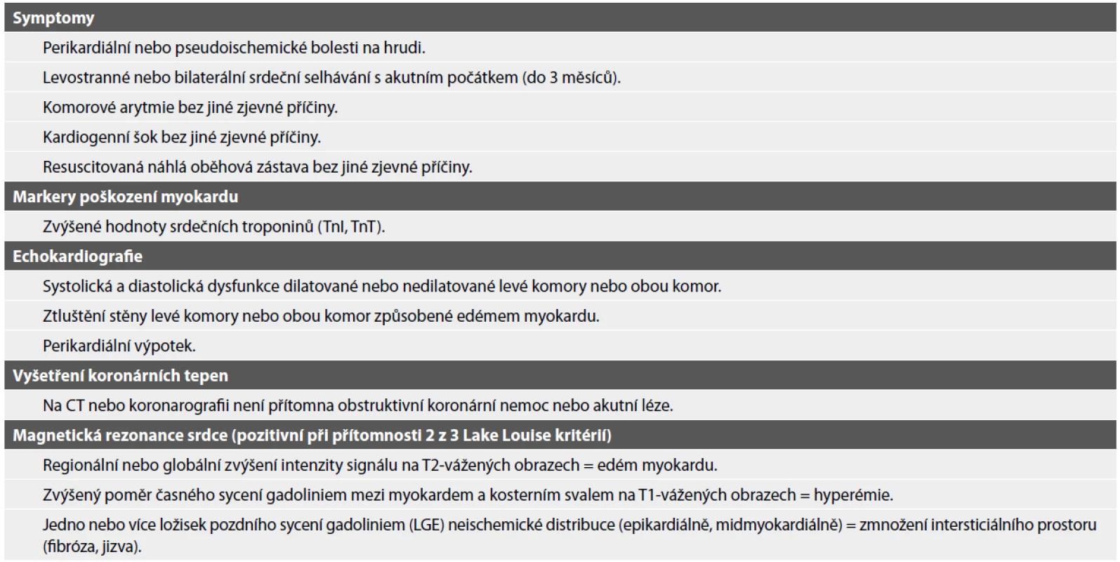 Klinická diagnostická kritéria myokarditidy.